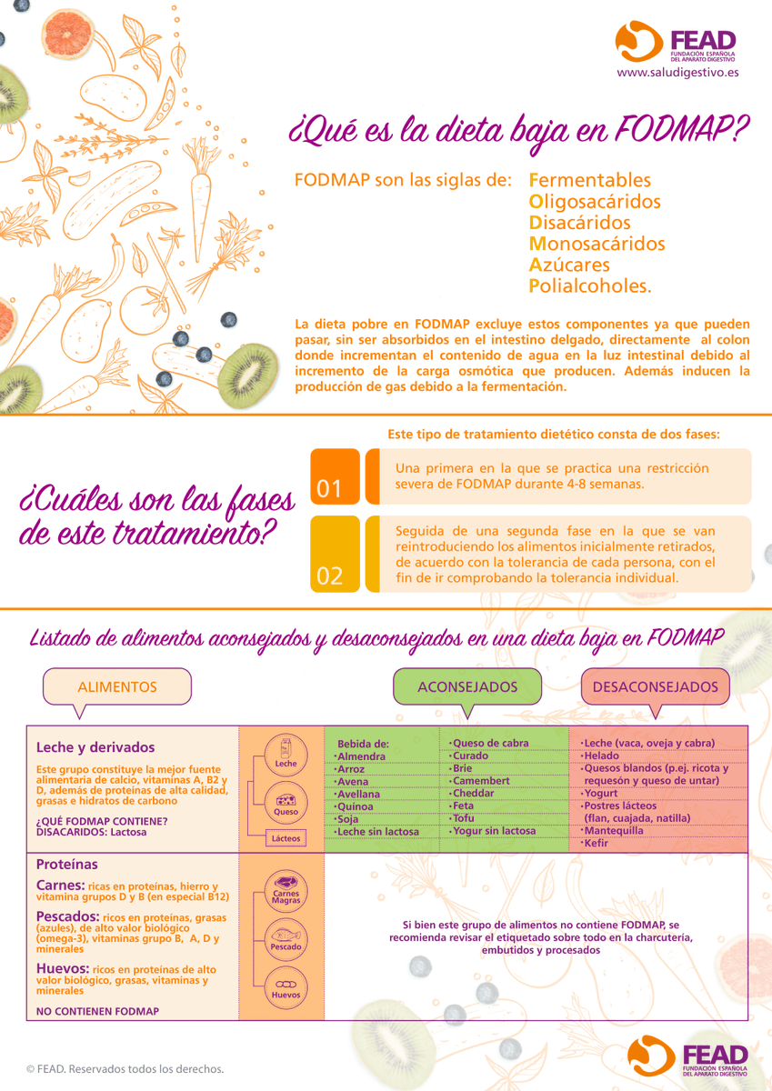 saludigestivo's tweet image. 📌  #Dieta baja en #FODMAP
➡️Ayuda a tratar síntomas gastrointestinales #salud
Infografía @saludigestivo @sepdigestiva
 #pacientes #saludigestivo
 👇 saludigestivo.es/podcast-fead/