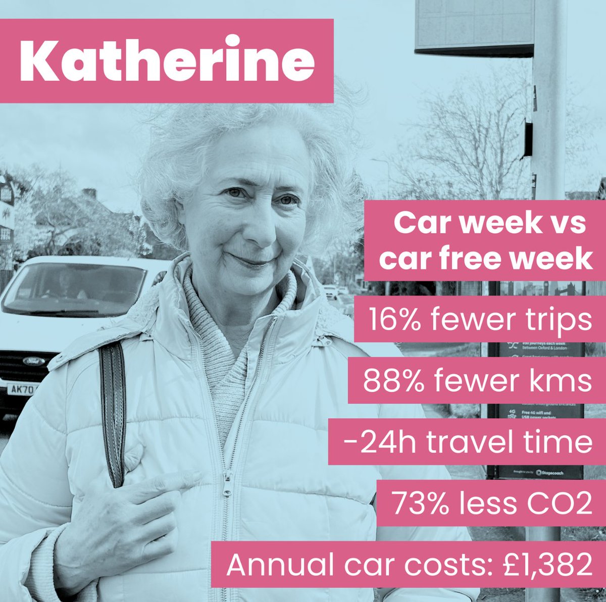 Low Carbon Oxford North (@lowcon) on Twitter photo “I was surprised by how I didn’t miss the car”
wearepossible.org/latest-news/ox…
<a href="/_wearepossible/">Possible</a>
<a href="/CoHSATOxon/">Coalition for Healthy Streets and Active Travel</a>
<a href="/OxLivSts/">Oxfordshire Liveable Streets</a>
<a href="/cycloxoxford/">Cyclox</a>
<a href="/PedalandPost/">Pedal & Post Oxford</a> “I was surprised by how I didn’t miss the car”
wearepossible.org/latest-news/ox…
<a href="/_wearepossible/">Possible</a>
<a href="/CoHSATOxon/">Coalition for Healthy Streets and Active Travel</a>
<a href="/OxLivSts/">Oxfordshire Liveable Streets</a>
<a href="/cycloxoxford/">Cyclox</a>
<a href="/PedalandPost/">Pedal & Post Oxford</a>