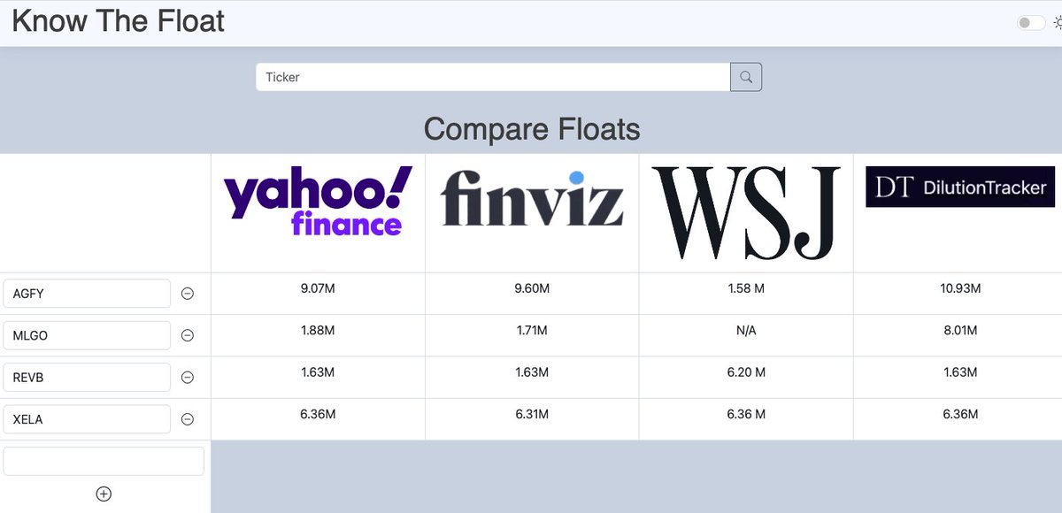 KnowTheFloat's tweet image. Monday Morning Market Review

$AGFY 11m
$MLGO ~8m
$REVB ~2m
$XELA ~6m

Fade n FBO in theme.

Stay safe w/ KnowTheFloat!  

#trading #lowfloats #smallcaps #KnowTheFloat #Premarket #Monday #Neutralcycle #AI