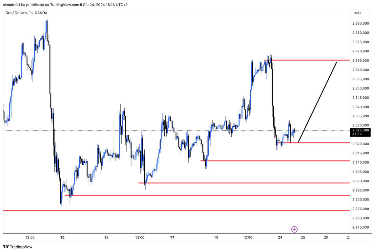 simodefareal tweet media