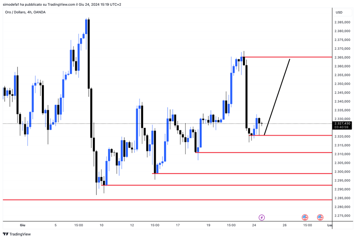 simodefareal tweet media