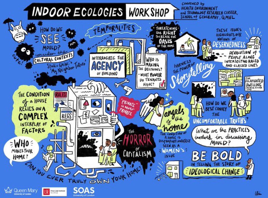 KCL Urban Futures (@kclurbanfutures) on Twitter photo Mould, damp, heat, leaks…Urban Futures PhD researcher <a href="/elaraks/">elara k shurety // @elaraks.bsky.social</a> discussed her ongoing work on mould in UK social housing as part of her <a href="/lissdtp/">LISS-DTP</a> funded research
Thanks to <a href="/lizziestorer/">Dr Elizabeth Storer</a> @NiksSimpson for organising the ‘Indoor Ecologies’ workshop Mould, damp, heat, leaks…Urban Futures PhD researcher <a href="/elaraks/">elara k shurety // @elaraks.bsky.social</a> discussed her ongoing work on mould in UK social housing as part of her <a href="/lissdtp/">LISS-DTP</a> funded research
Thanks to <a href="/lizziestorer/">Dr Elizabeth Storer</a> @NiksSimpson for organising the ‘Indoor Ecologies’ workshop