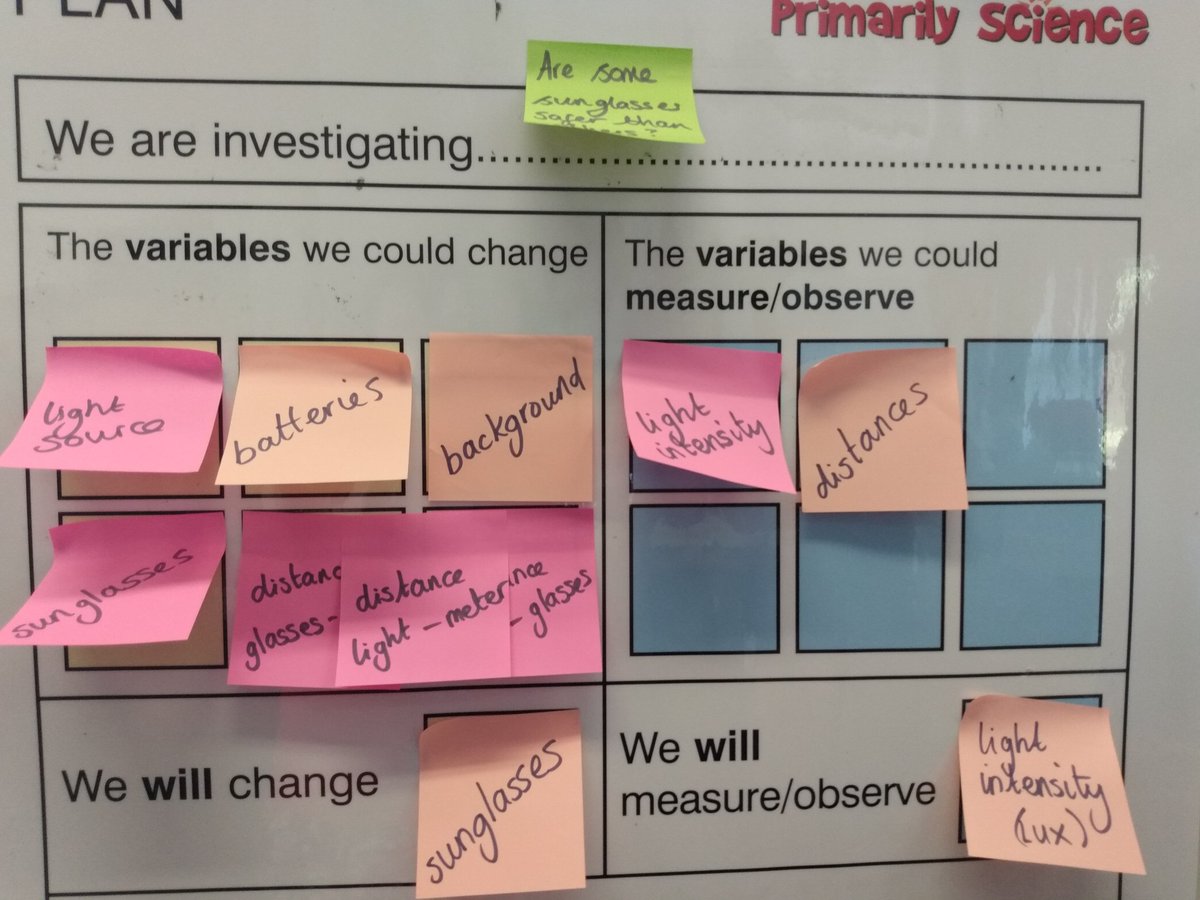 StEdwards_C4's tweet image. We have been investigating &apos;Are some sunglasses safer than others?&apos;. We tested different sunglasses and measured how much light they let through.
#stedwardsscience