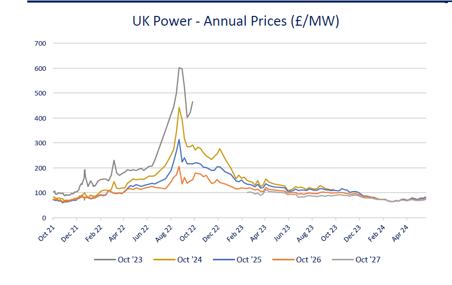 The final Weekly Energy Report of June is now available courtesy of Brownlow Utilities 🙌

To learn more about the current situation in the worldwide energy market, be sure to click on the link below. 👇
linkedin.com/feed/update/ur…

#energymarket #weeklyreport #energyreport