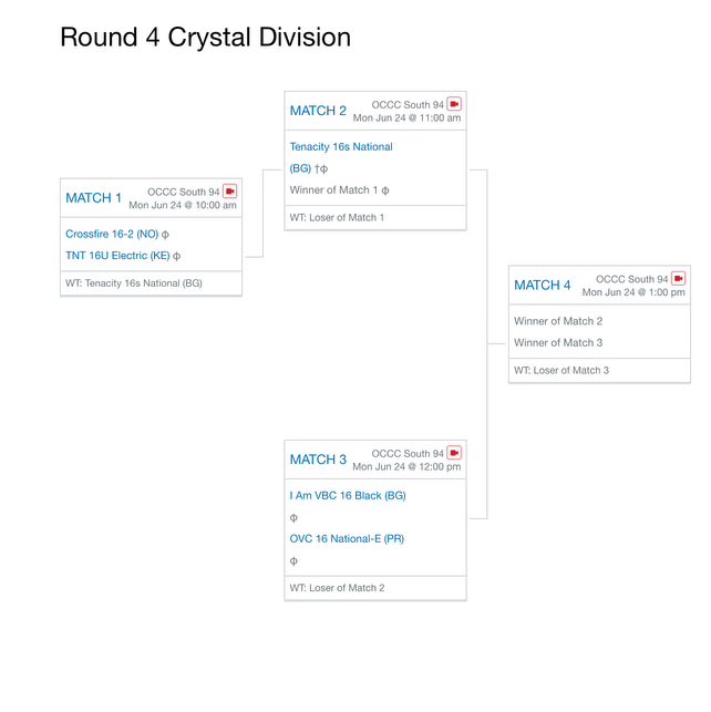 Day 4!!! Playing at 12pm on court 94! Let’s go!!! 🚨🚨🚨 Setter #7 OVC 16U