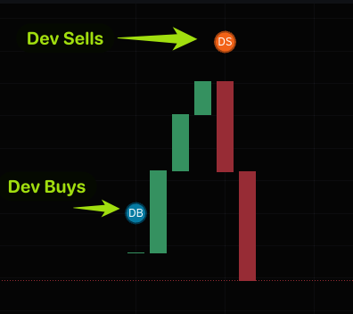 cyben76's tweet photo. Try BullX if you have not done so!

What I like about it:
- Fast Limit Order.
- See when Dev, Top Holders or Insiders buy/sell.
- Pump Vision allows you to see a new pump as soon as it launches.
Use my referral link to enjoy a 10% Fee Discount.
https://t.co/Atder8acnY https://t.co/48UP4prAJL