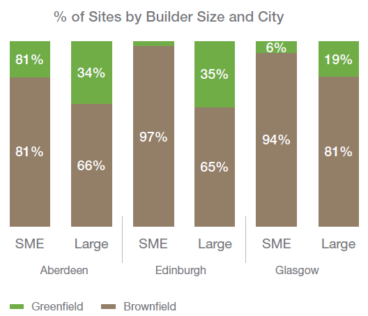 Homes for Scotland tweet media