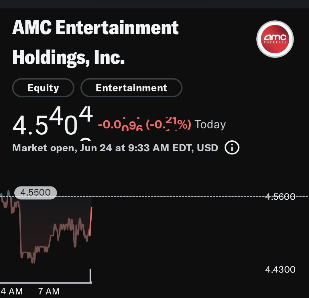 PliskenMGS's tweet photo. Interesting to see everyone except the world's largest theatre chain benefit from the improved box office.

$AMC https://t.co/y0IqACnzBS