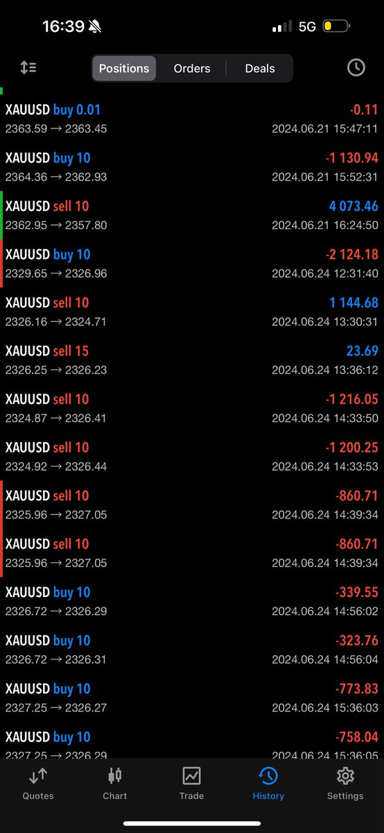 wannabechamp's tweet photo. What overtrading looks like 😂 https://t.co/OocJGP1fDB