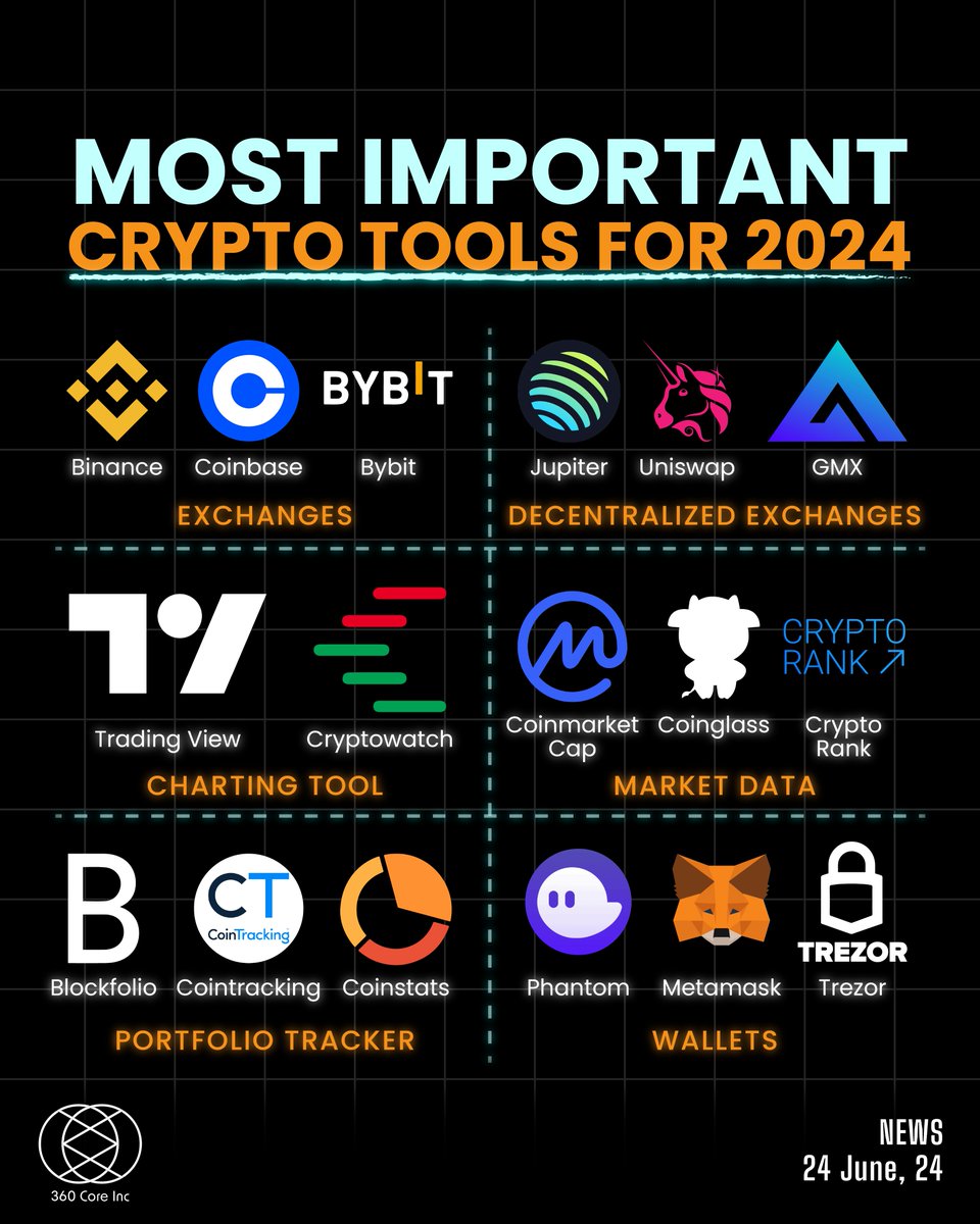 🔓Unlocking Success in 2024: The Essential Crypto Tools You Can't Afford to Miss💸

btc #btcnews, #cryptonews #investment #trading #trader #tradinglife #wealthcreation #wealthbuilding #Ethereum #Solana #blockchain #DeFi #dApp #dex #cex #crypto #cryptocurrency #cryptotrading