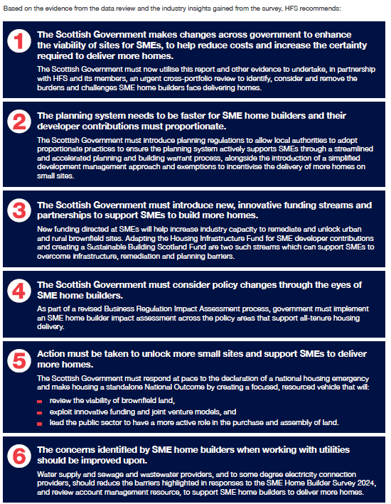 Homes for Scotland tweet media