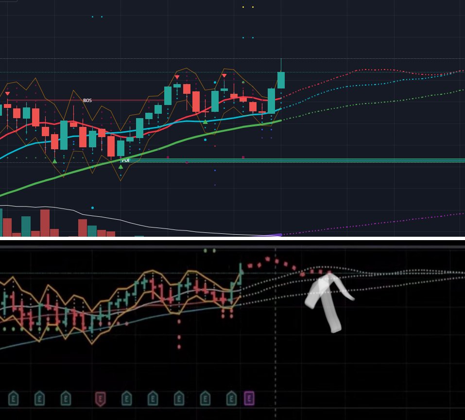 XXIFernando's tweet photo. @PortfolioXpert Hello Bob, I have bought the last big upgrade on your indicators suit, but today during your video i have noticed you have a new predictive algo should red dots.. I tried to look for them in all the different indicators but could not enable this option. Can you advise? Thanks https://t.co/exYadcoIgm