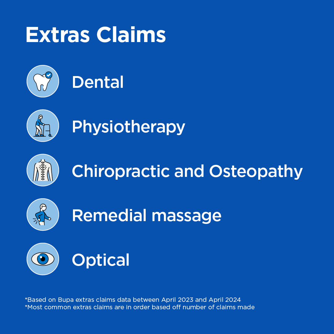 Bupa Australia tweet media