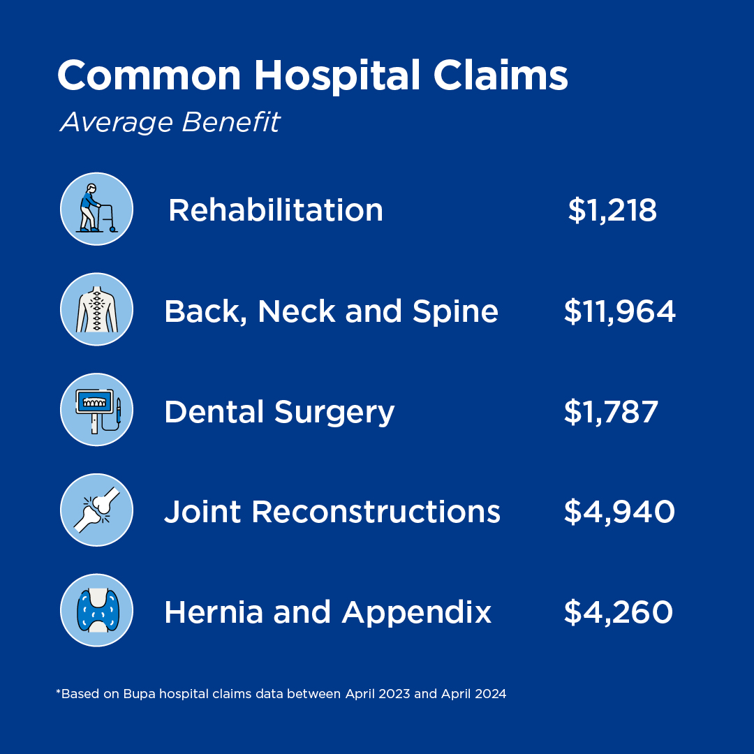 Bupa Australia tweet media