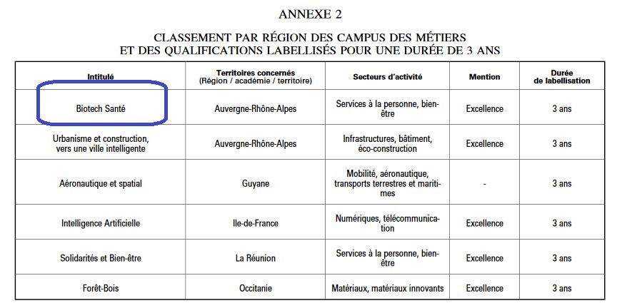 Lycée la Martinière Duchère tweet media