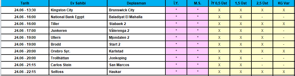 📢Günün Algoritmanın goller verdiği Maçlarımız.          

🥇1,5 üst ve canlı(30dk gol yoksa 1,5 üst al, 70 halen gol yoksa nötürleme 0,5 üst al.)   
🥇2,5 üst maçlar,2-3lü kombin yap.
🥇kgvar maçlar,2-3lü kombin yap.     
🥇Tüm bahislerini kasanı böl sabit oyna