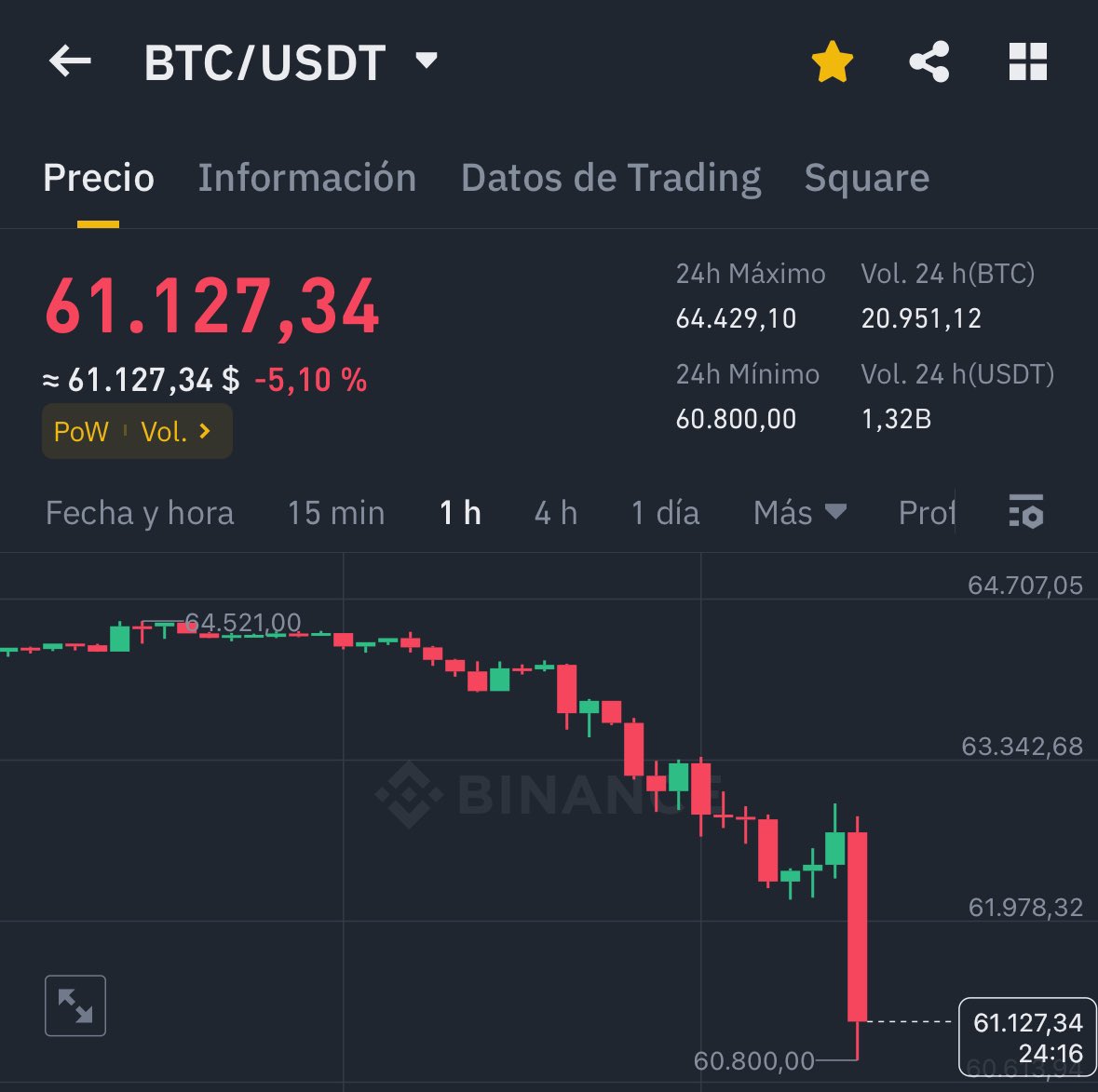 healthy_pockets's tweet photo. 🚨BREAKING: #Bitcoin ha empezado la semana cayendo nuevamente y tocando los 60k  👀‼️

Cuando hay miedo en el mercado… https://t.co/Qsp75HOLBV