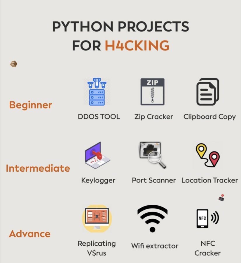 SecurityTrybe's tweet image. Python Projects For Hacking