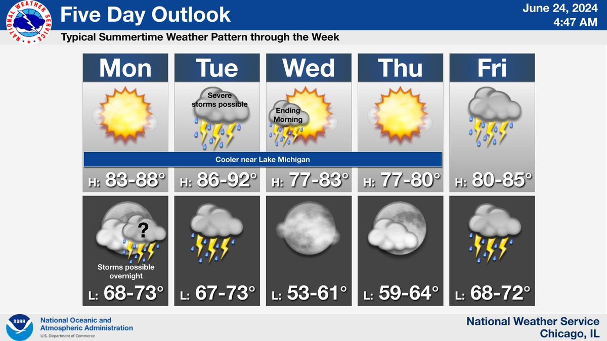 NWS Chicago tweet media
