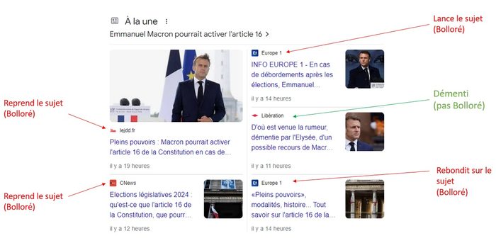 Comment Bolloré s'est introduit chez la mère de <a href="/ypandele/">Yvan Pandelé</a> 

(+ le screenshot Google Actu qui picote)

heidi.news/explorations/f…
