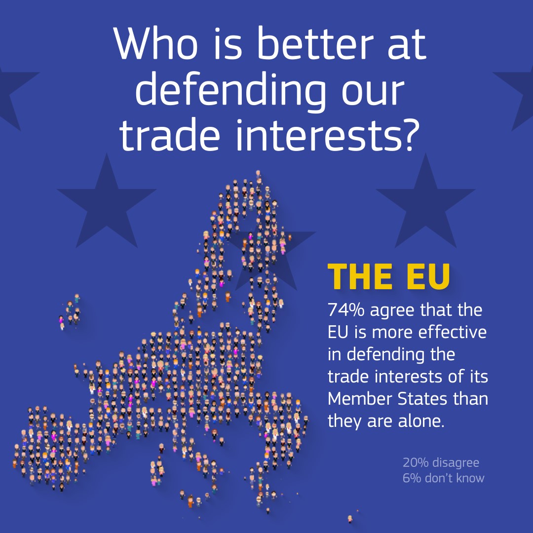 🇪🇺💡We've been asking European citizens for their views on trade. And the results are in!

Europeans recognise that when it comes to trade, we are stronger together 🙌#Eurobarometer

Get all the results 👉 europa.eu/!hNJC9n