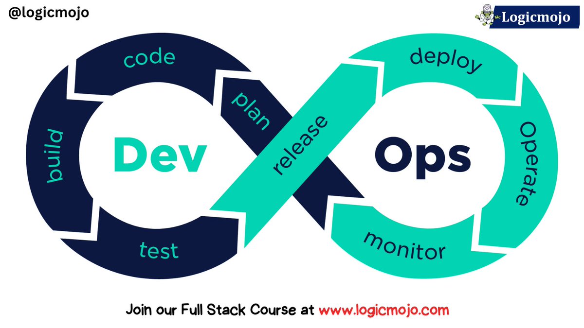 logic_mojo's tweet image. 💫Follow @logic_mojo for more information.
Checkout courses: logicmojo.com
#SoftwareDevelopment #TechInnovation #ITProfessionals #DevOpsCulture #CollaborationGoals #WorkflowEfficiency #ProductivityBoost #SoftwareDelivery #TeamIntegration #DevOpsJourney #Developers