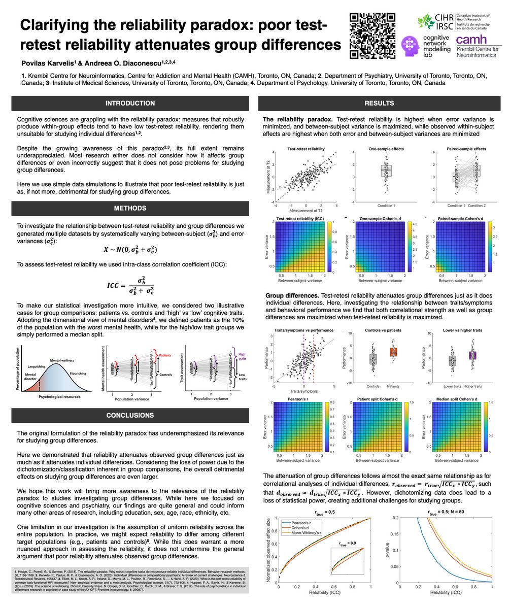 I’m at <a href="/OHBM/">OHBM</a> in Seoul this week 🇰🇷

Come chat with me about one of the main bottlenecks in cognitive sciences and psychiatry - the reliability of measures 😱

I’ll be at the poster sessions on Wednesday and Thursday, #1851