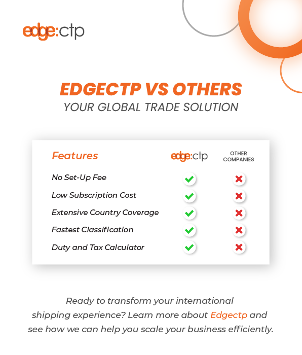 Navigating international shipping, product classification &amp; duty/tax calculations? Look no further! EdgeCTP outshine others with:

✅ No Set-Up Fee
✅ Low Subscription Cost
✅ Extensive Country Coverage
✅ Fastest Classification
✅ Duty and Tax Calculator
 
#ExportImport #EdgeCTP
