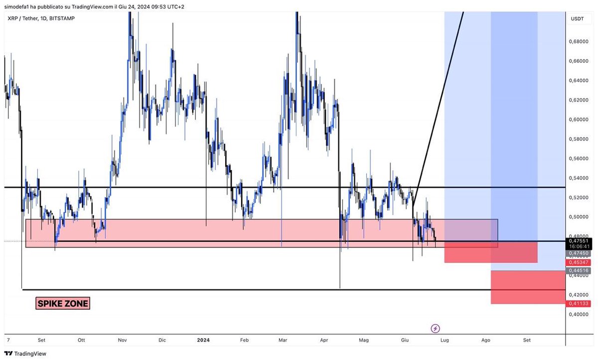 simodefareal tweet media