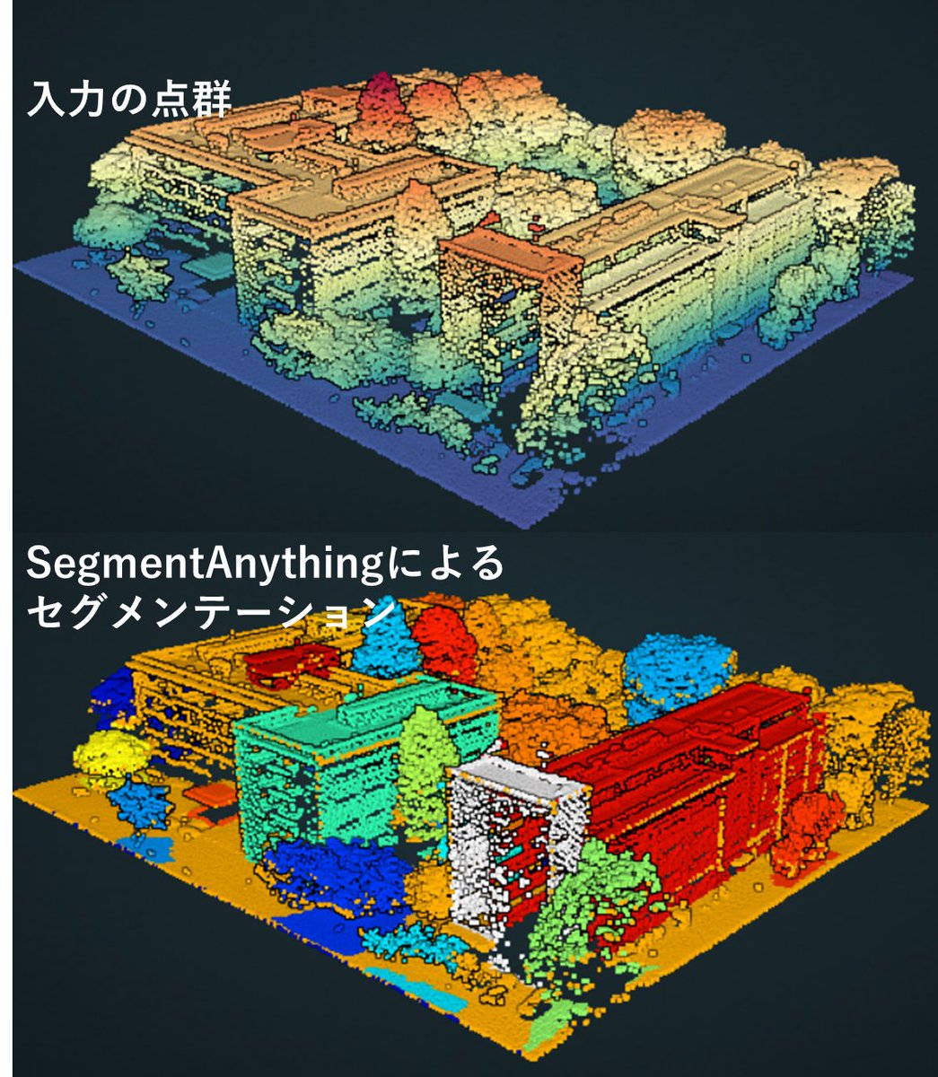 imvisionlabs's tweet image. 3次元 #点群 のセグメンテーションを行いました。#SegmentAnything モデルを3次元点群データに適用し、まとまりごとに分類しました! それぞれの物体が異なる色で塗り分けられています。建物ごとの情報などが抽出しやすくなるかもしれません。
#東京都デジタルツイン実現プロジェクト
