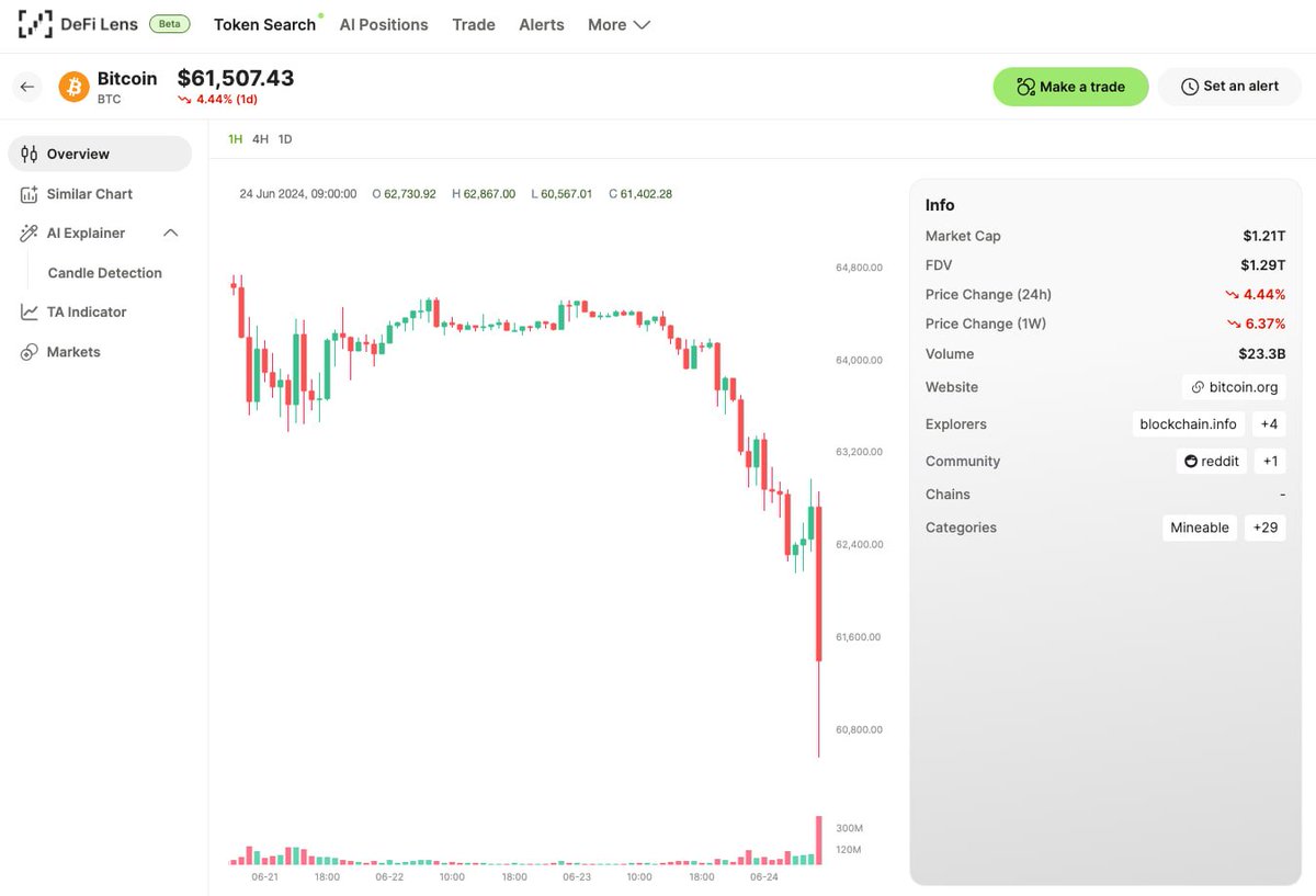 defi_lens's tweet photo. Big red candle for BTC. It's a bloodbath 😬

#DeFiLens #Bitcoin https://t.co/a0Al8ezICV