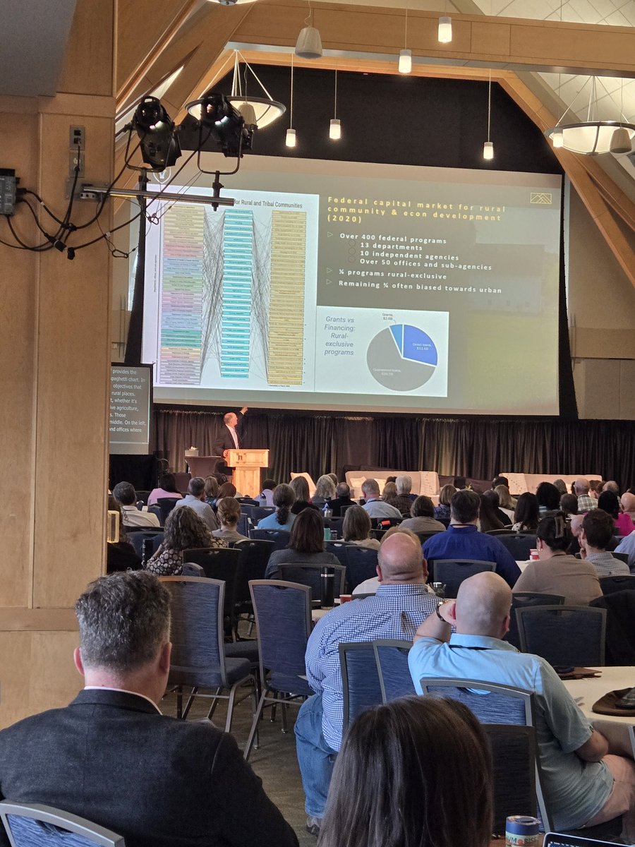 Tony Pippa speaking at the UVM RISE conference about the need for a national rural strategy. Excellent and timely as always. <a href="/anthonypipa/">Tony Pipa</a> <a href="/Ruralinno/">Center on Rural Innovation</a>