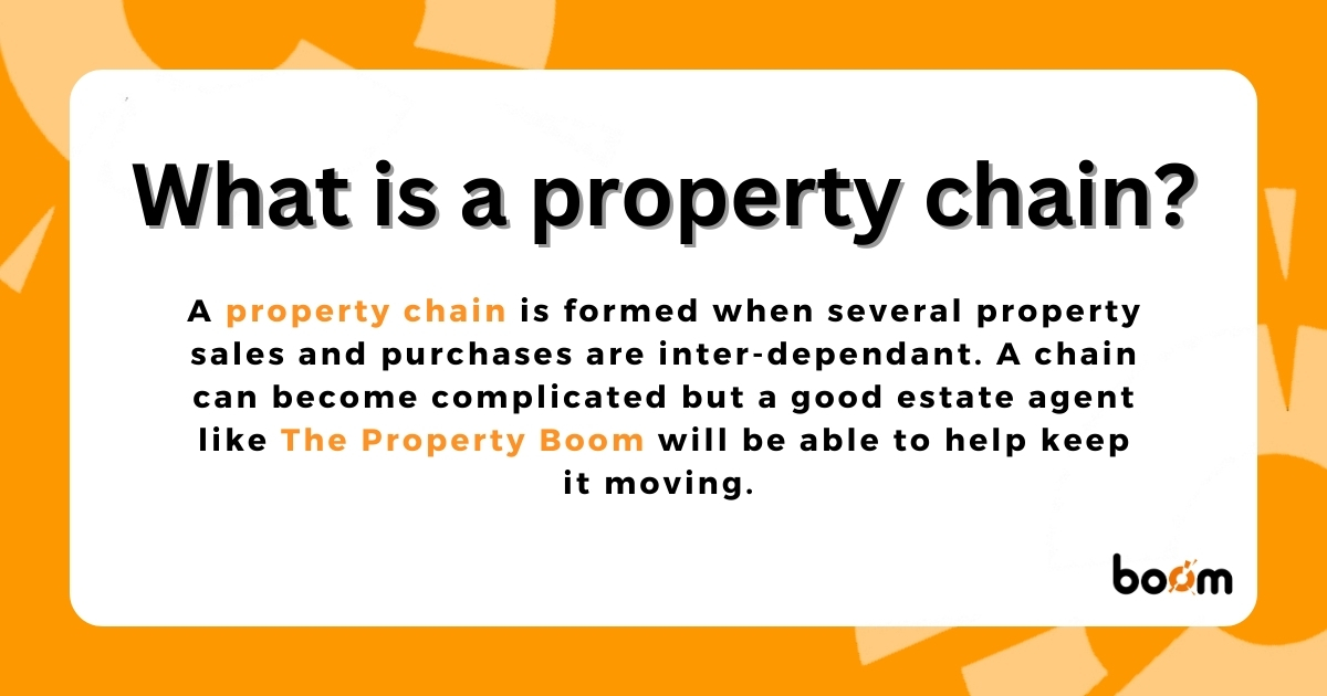 BoomStreetwise's tweet image. Ever Wondered What &apos;Property Chain&apos; means? We post a estate agent term every other day! Keep in eye out for more on our page! #glossaryterm #estateagents #buyingposition #propertyforsale