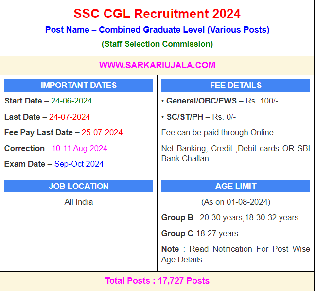 SarkariUjala's tweet photo. ✅SSC CGL 2024 Online Form✅ - Link Activated
#SarkariUjala #SSC #CGL
Total Posts- 17,727 Posts
Qualification - Graduation 
Last Date- : 24-07-2024
Apply Online-:
https://t.co/mgp2aa1XP4 https://t.co/f4gey1Svpn