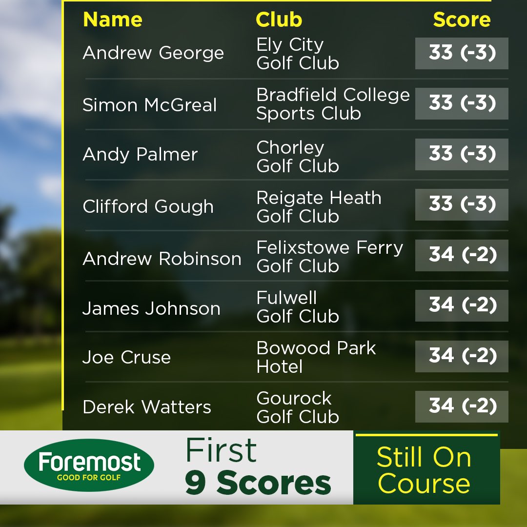 Foremost Golf tweet media