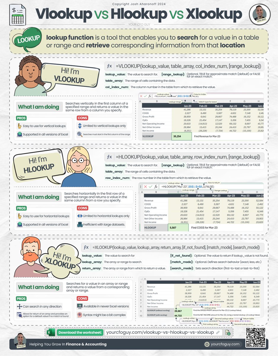 TodayiLearrned's tweet photo. Lookup functions are REALLY popular in Excel... https://t.co/deHGQxvKQp