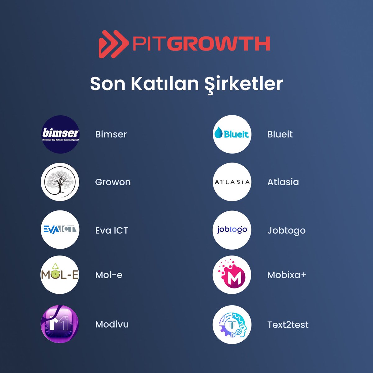 PitGrowth’a kayıt olup şirket profil dolulukları ile zirveye oynayan son 10 şirket: 🚀

- Bimser
- Growon
- EvaICT 
- Mol-e
- Modivu 
- Blueit 
- Atlasia 
- Jobtogo 
- Mobixa.net 
- text2test 

Şirketlerin PitGrowth🏎️ profillerini incelemek için Hemen