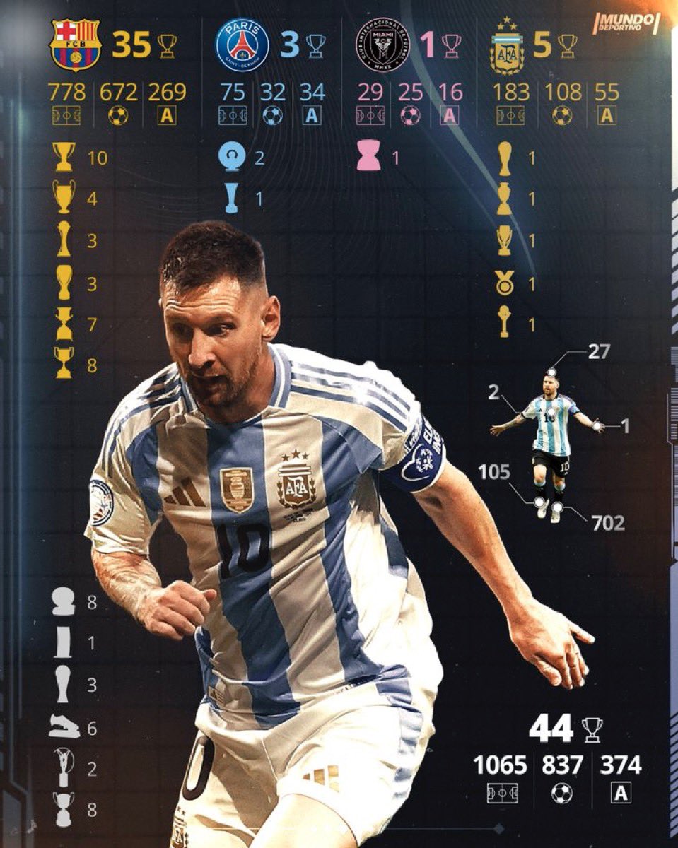 We Are Messi 🔟 tweet media
