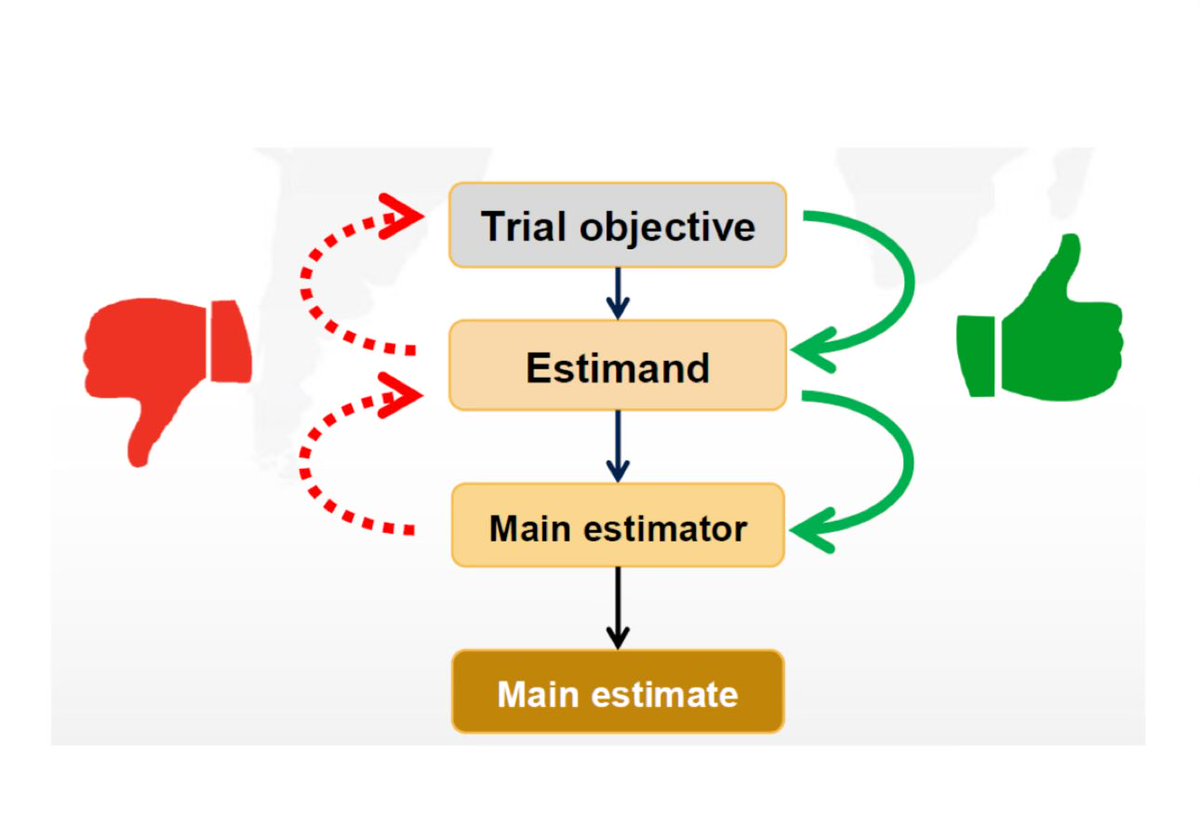 <a href="/statsepi/">statsepi</a> @Brennan_Kahan <a href="/FanLi90/">Fan Li</a>