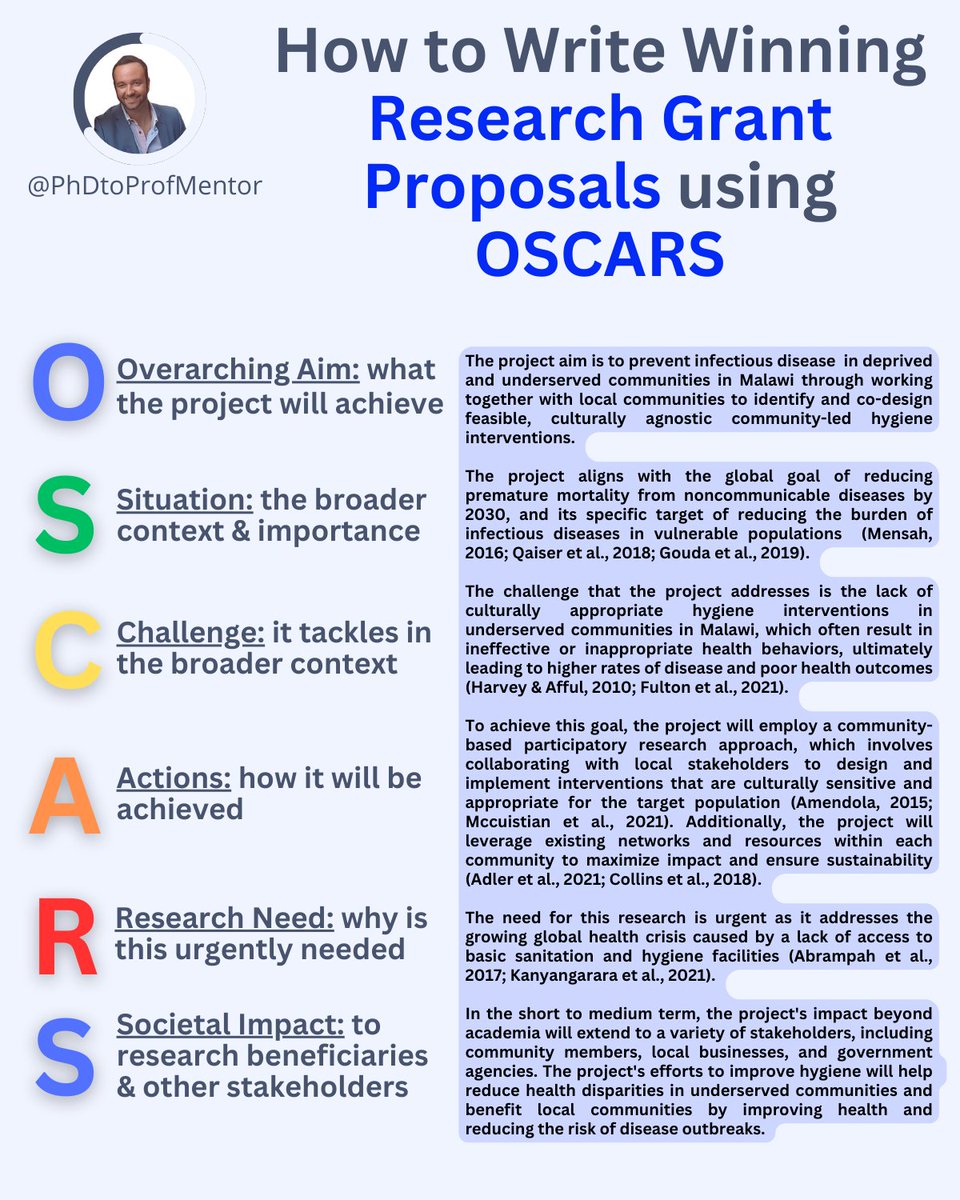 Unlock the Secret to Winning Research Grants

Discover the OSCARS Framework 

Ever wondered why some research grants get the green light while others don't even make it past the first hurdle? 

It's not just about the idea; it's about how you present it.