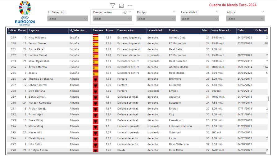 Bd Euro24. Todos los equipos y jugadores. <a href="/ObjetivoAnalist/">Objetivo Analista</a>.