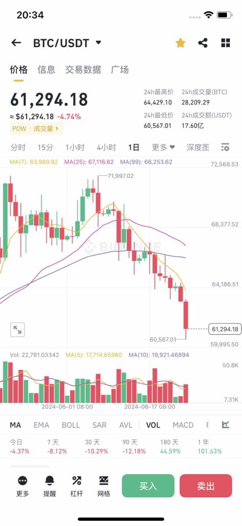 linlin8889's tweet image. 敬畏市场,别all in ,短期谁都无法预测,选择优质标地,一点点的买。手痒了又写了一点,希望能帮到您!~