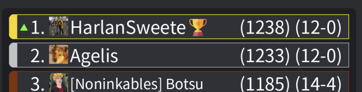 HarlanSweete's tweet photo. Back on top with 12 game winning streak over at @RealPlayNetwork https://t.co/IWX3yD9eRG