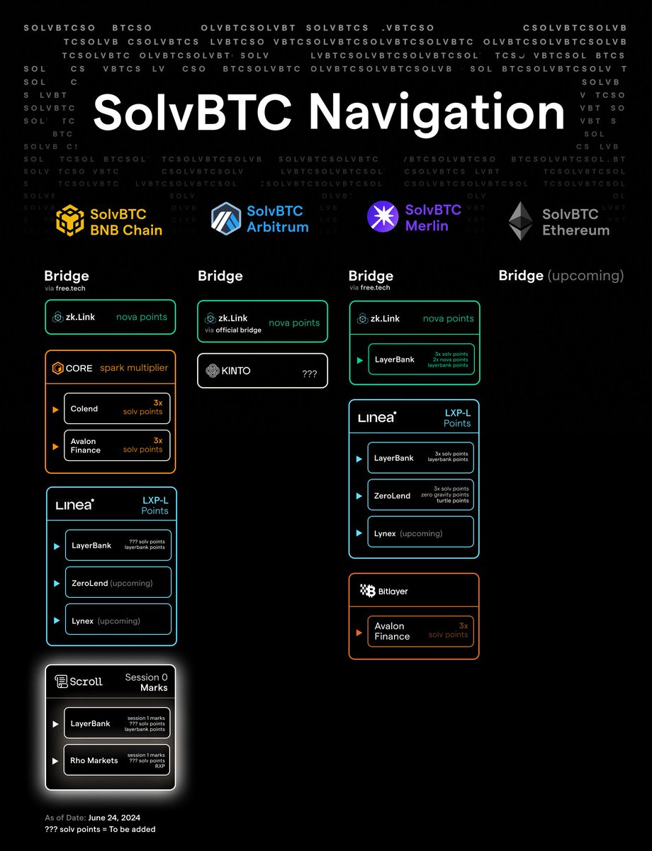 Solv Protocol tweet media