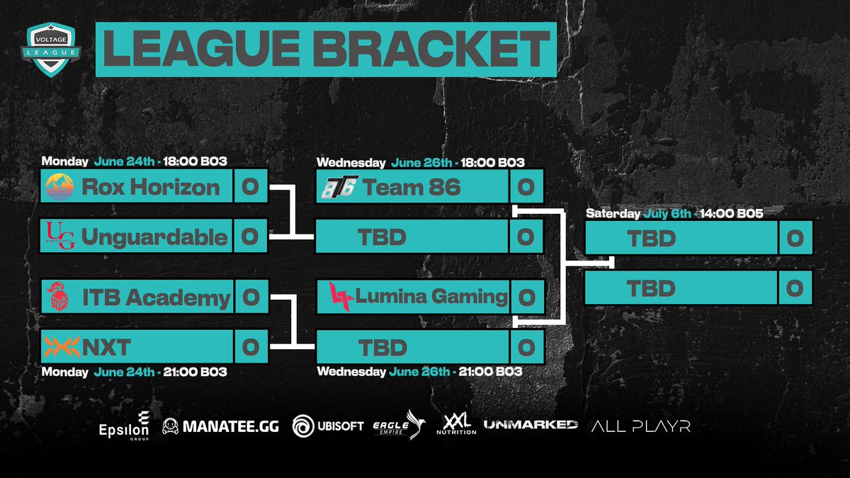 Voltage League (@leaguevoltage) on Twitter photo Today we start with the playoffs bracket
👤Host: <a href="/Avronaofficial/">avrona🇵🇱 🇺🇦</a>
🎙️Casters: <a href="/ReaperanceR6/">Reaperance</a> & <a href="/PuffoBob/">PuffoBob</a>
👀Observer: <a href="/TheUnamedGamer/">TheUnamedGamer</a>
🖥️Producer: <a href="/rouwen2000/">rouwen_2000 | NXT</a>
Tune in at 18:00 CEST, 📺: twitch.tv/voltage_league Today we start with the playoffs bracket
👤Host: <a href="/Avronaofficial/">avrona🇵🇱 🇺🇦</a>
🎙️Casters: <a href="/ReaperanceR6/">Reaperance</a> & <a href="/PuffoBob/">PuffoBob</a>
👀Observer: <a href="/TheUnamedGamer/">TheUnamedGamer</a>
🖥️Producer: <a href="/rouwen2000/">rouwen_2000 | NXT</a>
Tune in at 18:00 CEST, 📺: twitch.tv/voltage_league