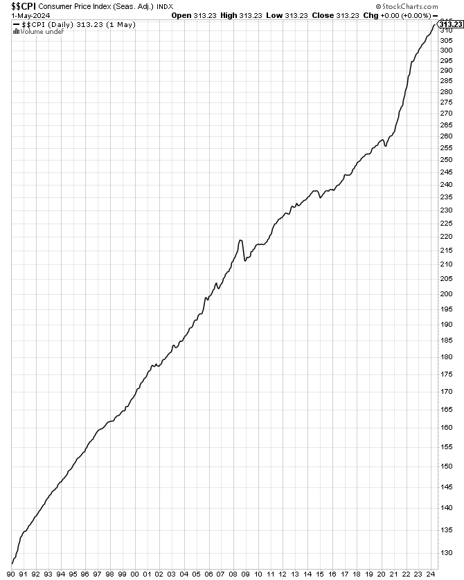 RudyHavenstein's tweet image. One thing (of many) the Fed shills don&apos;t get is that even if the official CPI model hits 2% or 0% most people are still going to be angry because they have to survive on price levels, not rate of change.