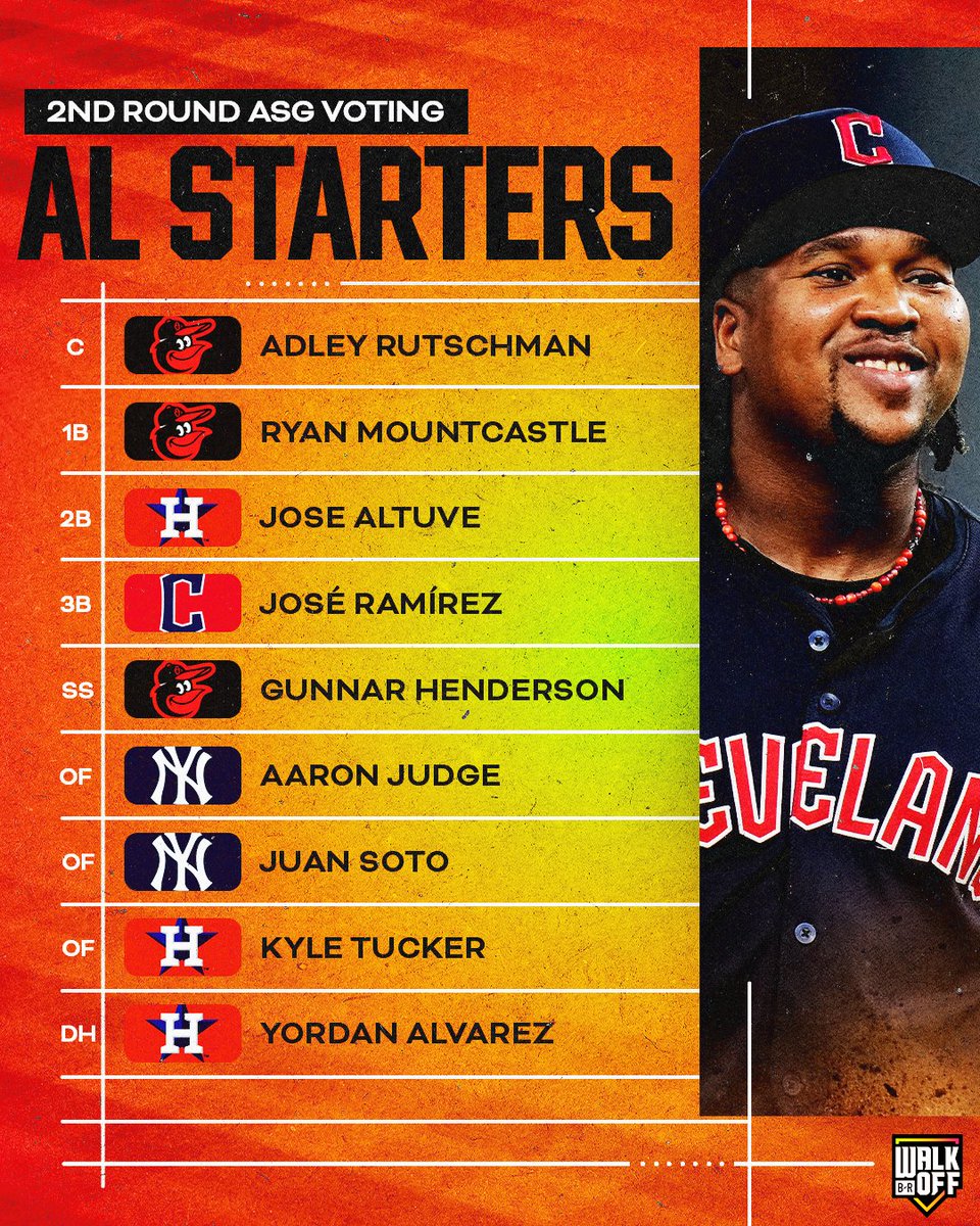 BRWalkoff's tweet photo. Second round of All-Star voting is done 🌟 https://t.co/gp5dnYz9Ov