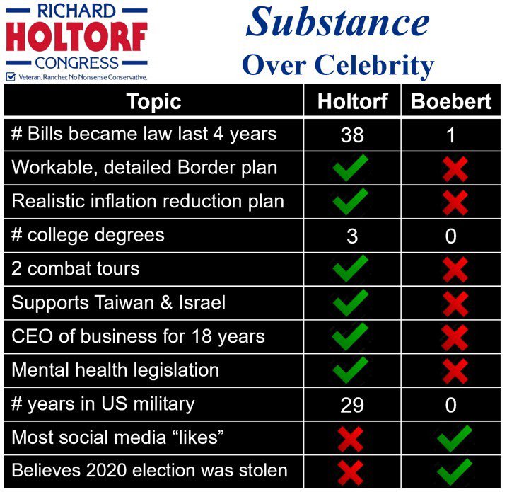 Richard Holtorf (@richard_holtorf) on Twitter photo 