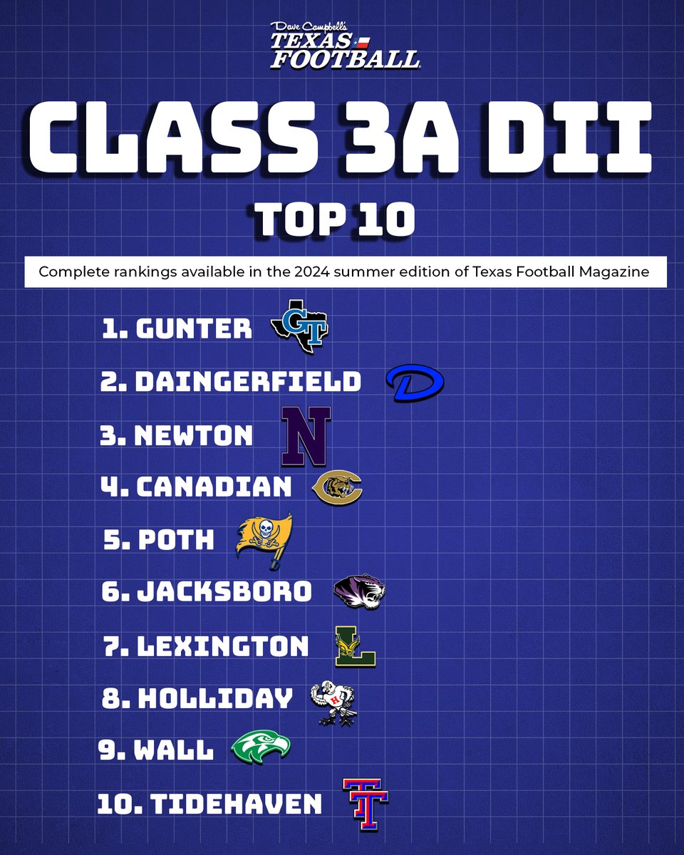 Dave Campbell's — TexasFootball.com tweet media