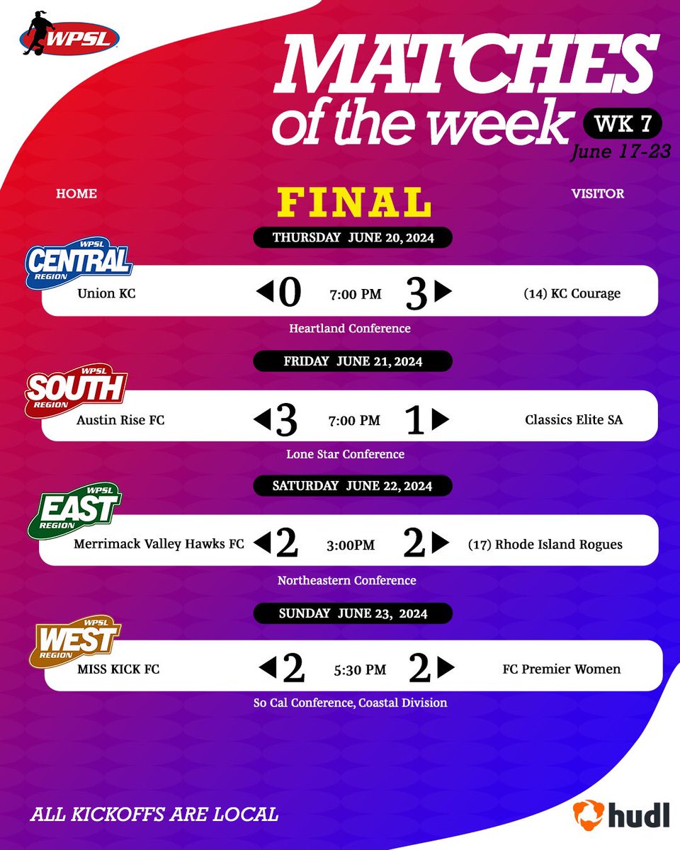 Week 7️⃣ is a wrap! 

We keep looking forward.
